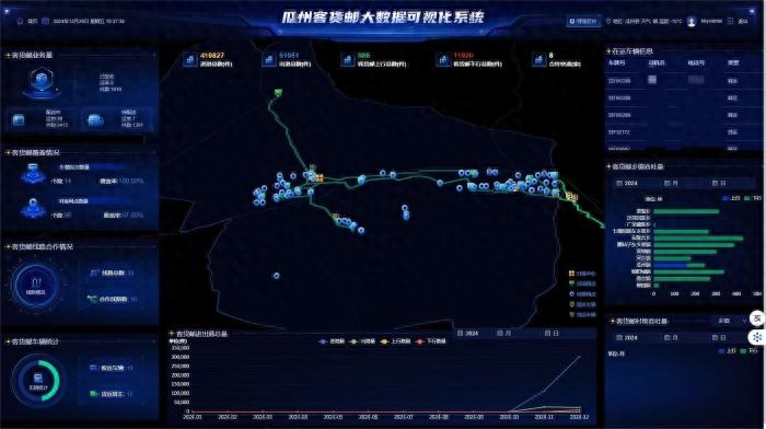 甘肅瓜州城鄉物流如何在暢通中“突圍”