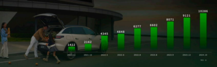 零跑汽車:十年逆襲,如何從被質疑到崛起? 零跑汽車:十年逆襲,如何從被質疑到崛起?