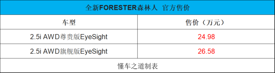 2026款哈弗大狗、沃爾沃EX30 Cross Country