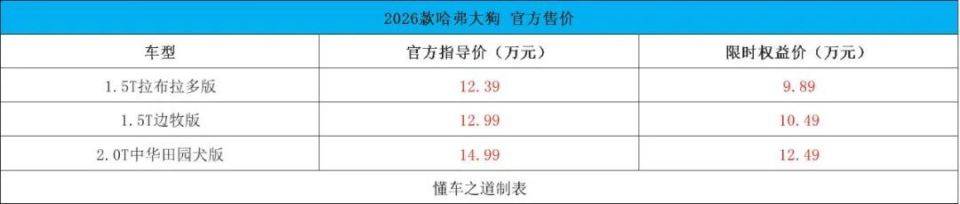 2026款哈弗大狗、沃爾沃EX30 Cross Country