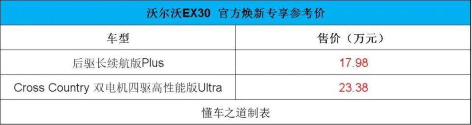 2026款哈弗大狗、沃爾沃EX30 Cross Country