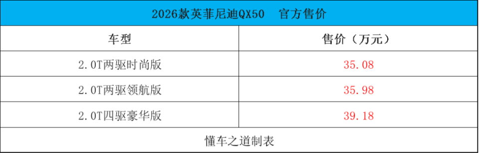 2026款哈弗大狗、沃爾沃EX30 Cross Country