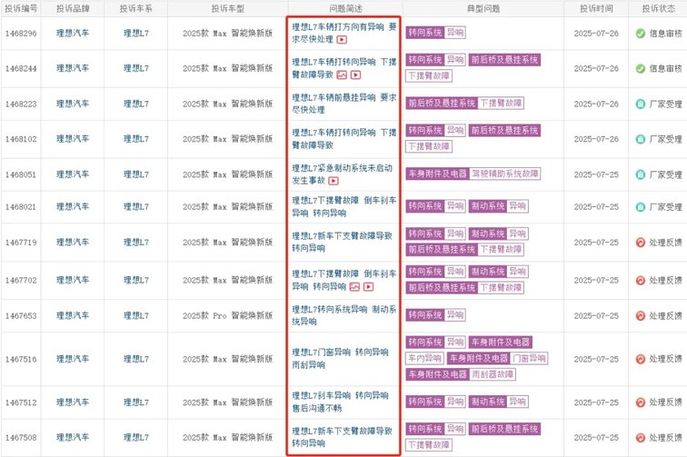 理想汽車下擺臂異響風波,偶然現象還是質量缺陷呢?