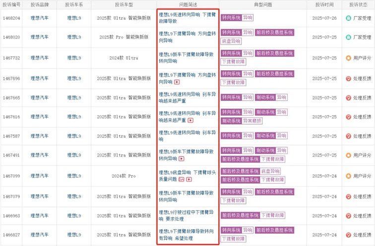 理想汽車下擺臂異響風波,偶然現象還是質量缺陷呢?
