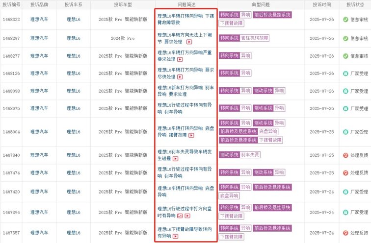 理想汽車下擺臂異響風波,偶然現象還是質量缺陷呢?