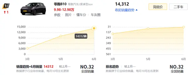 理想i8光速降價了!還有機會扳回一城嗎 理想i8光速降價了!還有機會扳回一城嗎