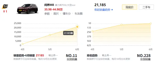 理想i8光速降價了!還有機會扳回一城嗎 理想i8光速降價了!還有機會扳回一城嗎