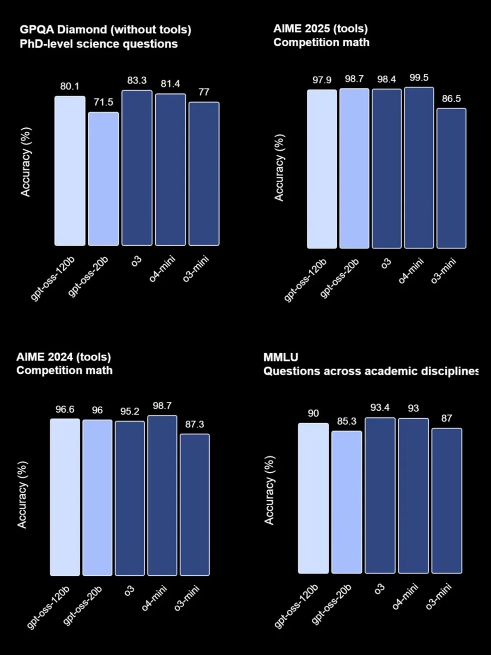 OpenAI時(shí)隔6年再度開源!兩款推理模型,o4-mini級(jí),手機(jī)和筆記本能跑 國產(chǎn)視頻生成再突破!從影視級(jí)短片到遠(yuǎn)洋親情連線,AI讓天涯變咫尺