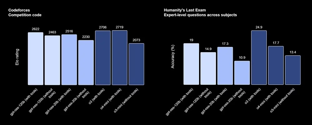 OpenAI時(shí)隔6年再度開源!兩款推理模型,o4-mini級(jí),手機(jī)和筆記本能跑 國產(chǎn)視頻生成再突破!從影視級(jí)短片到遠(yuǎn)洋親情連線,AI讓天涯變咫尺
