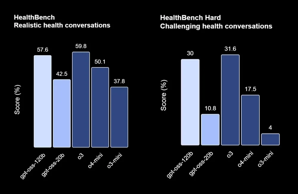 OpenAI時(shí)隔6年再度開源!兩款推理模型,o4-mini級(jí),手機(jī)和筆記本能跑 國產(chǎn)視頻生成再突破!從影視級(jí)短片到遠(yuǎn)洋親情連線,AI讓天涯變咫尺