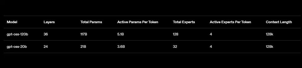 OpenAI時(shí)隔6年再度開源!兩款推理模型,o4-mini級(jí),手機(jī)和筆記本能跑 國產(chǎn)視頻生成再突破!從影視級(jí)短片到遠(yuǎn)洋親情連線,AI讓天涯變咫尺