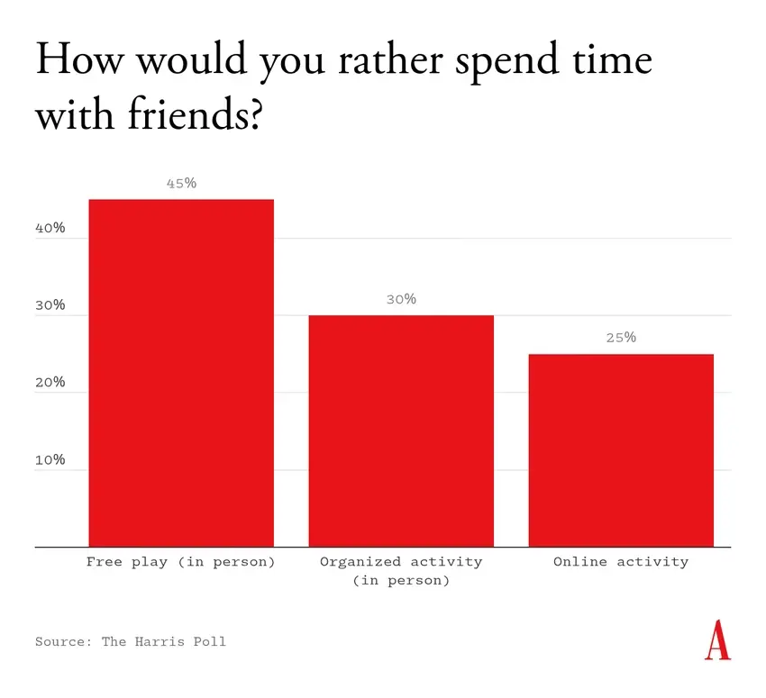 《大西洋月刊》:孩子們告訴我們如何讓他們放下手機
