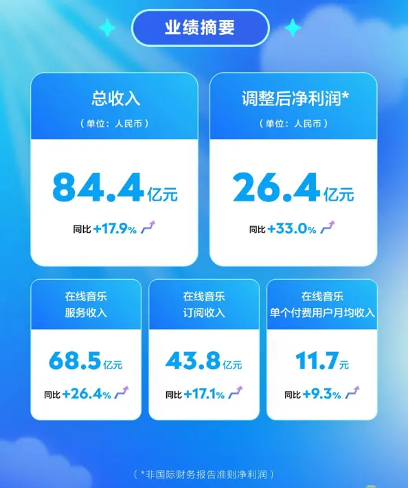 千億暴漲后,騰訊音樂拿什么穩市?