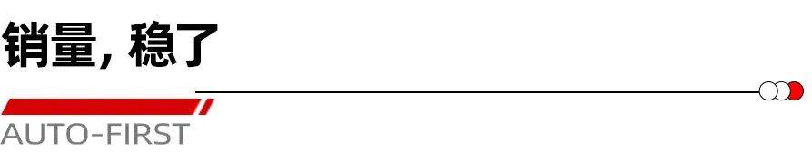上汽大眾1-7月累計(jì)終端銷量同比增長(zhǎng)1.1%。其中途觀家族、途岳家族、帕薩特家族和朗逸家族四大主力車系7月終端銷量出色