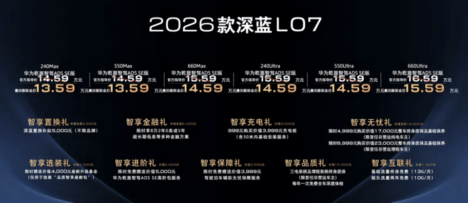 2026款深藍L07,標配華為乾崑ADS,售14.59萬起