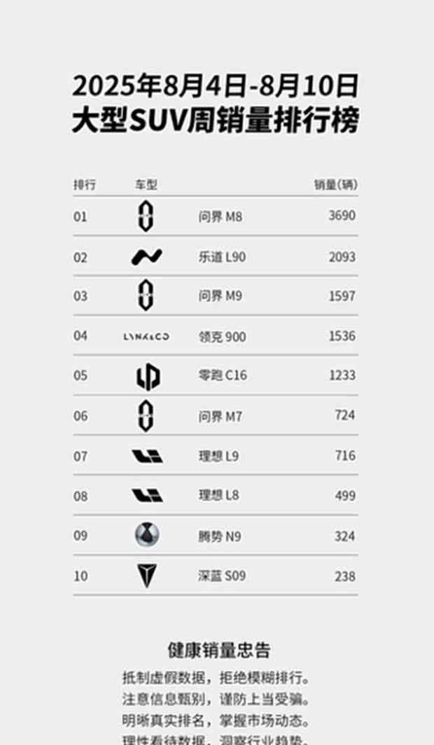 樂道L60上市首周交付破2000臺 60度電池版本同步推出