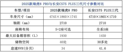 12萬級別SUV終極PK,看過之后就知道該怎么選擇了
