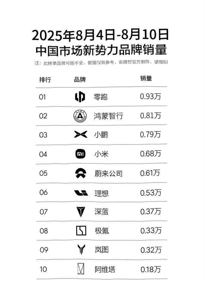 i8、L90巔峰對(duì)決?是叫花子討厭討米的,還是互黑炒流量?