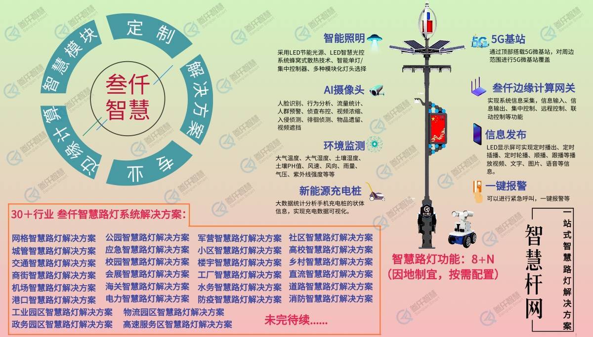 智慧路燈:超越照明功能,化身城市多元服務“智慧樞紐”