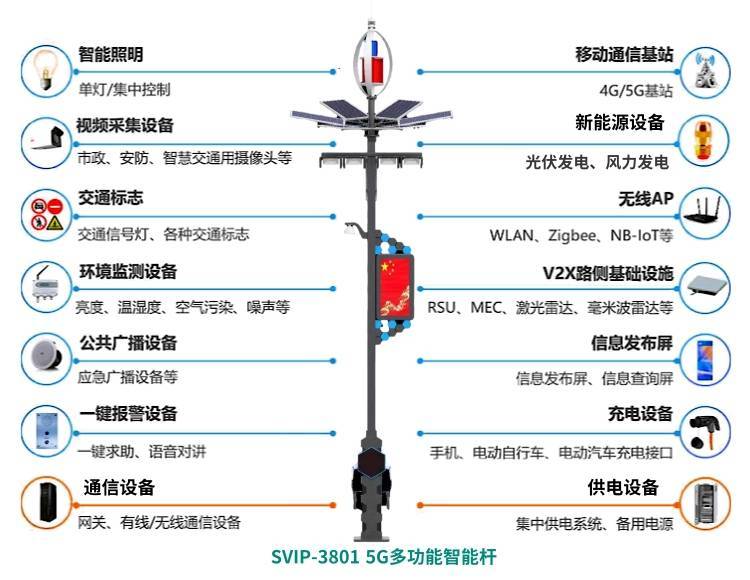 智慧路燈:超越照明功能,化身城市多元服務“智慧樞紐”