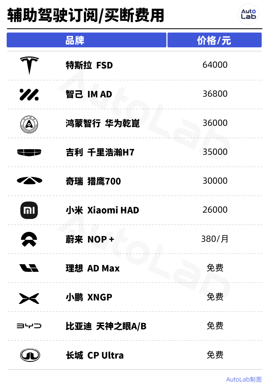 李想喊免費,馬斯克在數錢:高階智駕的羊毛,到底出在誰身上