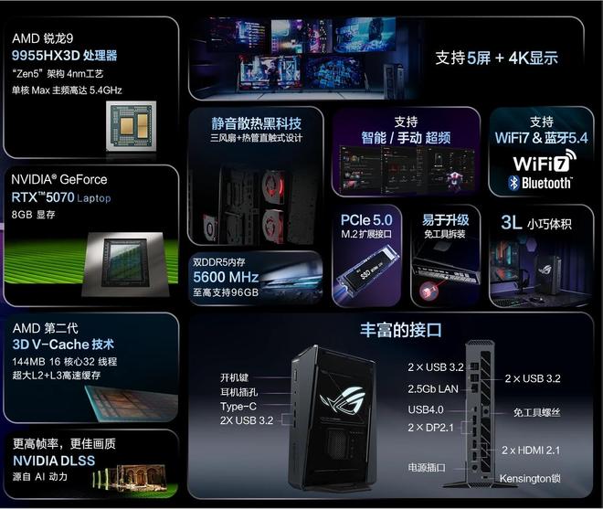 華碩推 ROG 魔霸 9 Mini:迷你主機首發(fā) 9955HX3D,配移動端 5070