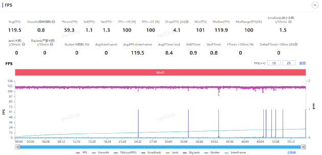 標準版能不能持久滿幀?OPPO Find X9性能實測