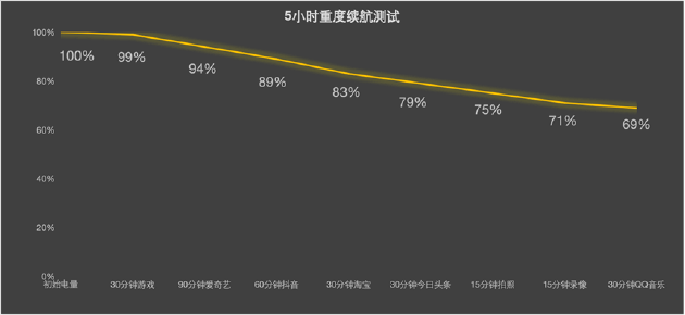 標準版能不能持久滿幀?OPPO Find X9性能實測