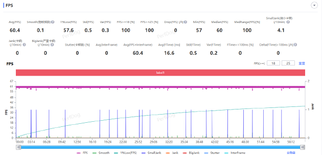 標準版能不能持久滿幀?OPPO Find X9性能實測