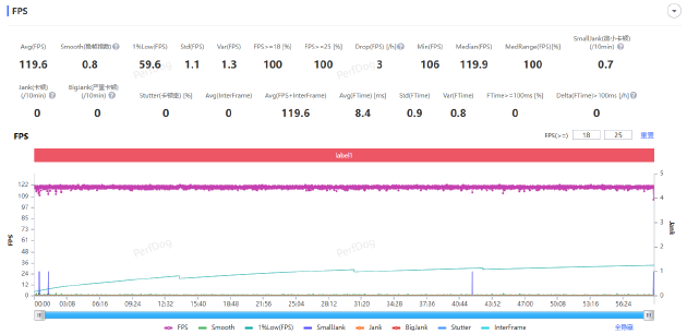 標準版能不能持久滿幀?OPPO Find X9性能實測