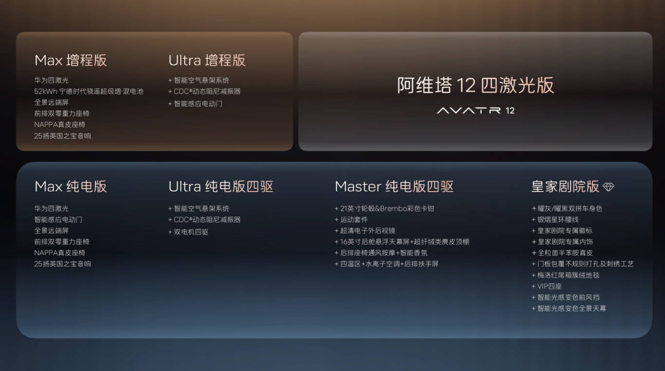 阿維塔12四激光版28日公布售價,增程版全系標配52度大電池