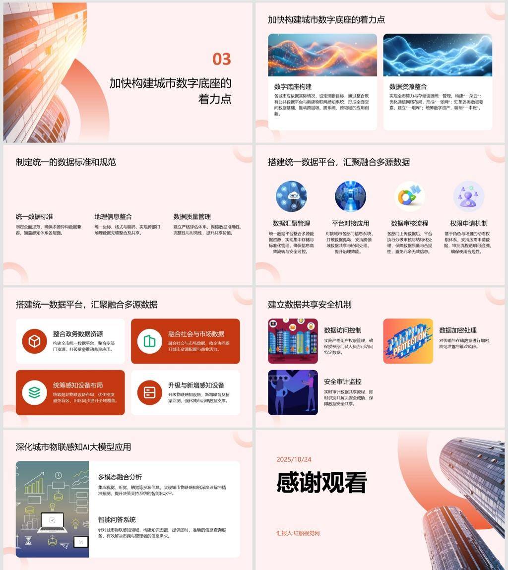 數字賦能,智領未來——構建城市數字底座的路徑探索PPT課件