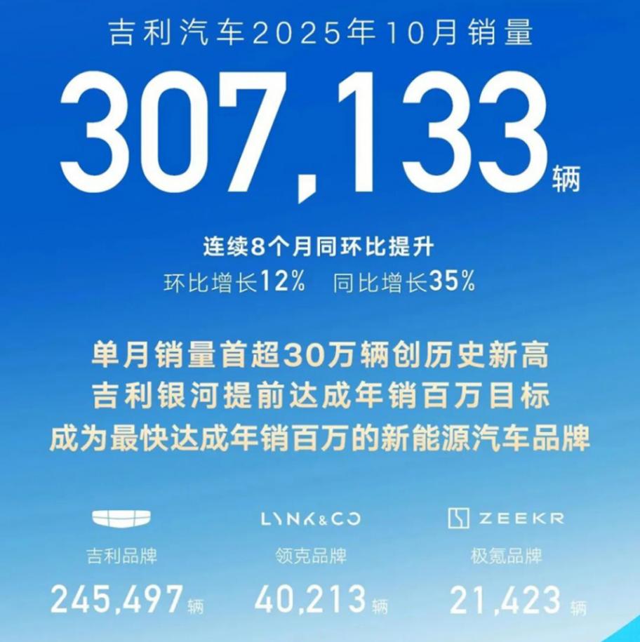 新能源汽車熱度飆升,吉利汽車迎來“第二春” 圖片