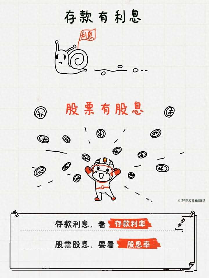 5年期存款消失!紅利產品或是存款下一個去向?