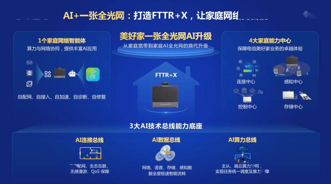 華為與中國電信天翼數生發布新一代智能FTTR+X